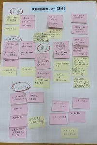 大瀬川振興センター ワークショップ結果【2班】