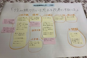 内川目振興センター ワークショップ結果【1班】