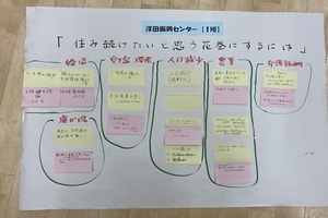 浮田振興センター ワークショップ結果【1班】