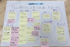 浮田振興センター ワークショップ結果【3班】