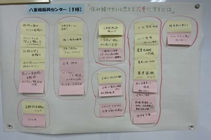 八重畑振興センター ワークショップ結果【1班】
