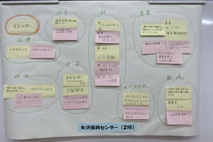 矢沢振興センター ワークショップ結果【2班】