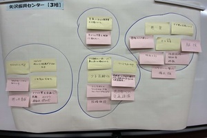 矢沢振興センター ワークショップ結果【3班】
