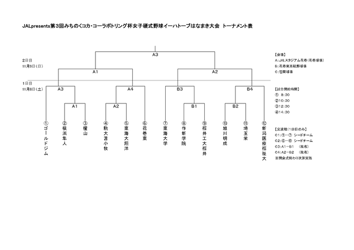 トーナメント表