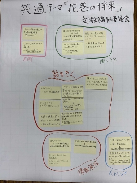 文教福祉委員会ワークショップの結果