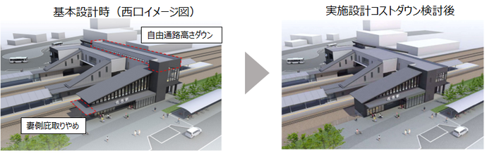 コストダウンにより通路の高さを低くすることを表した図
