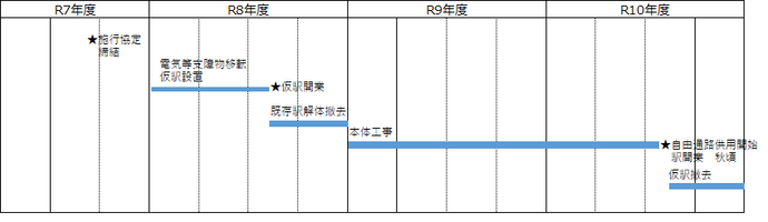 工事スケジュール