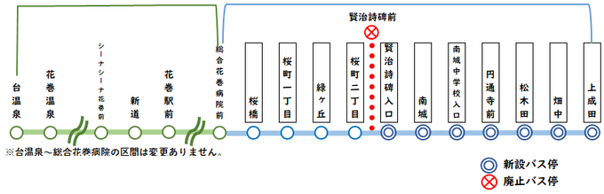 花巻温泉線運行経路(概略図)