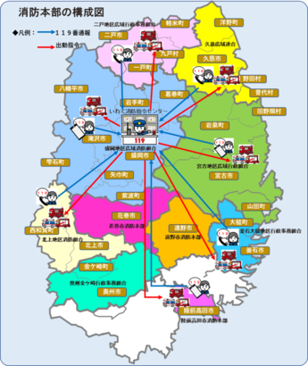 消防本部の構成図