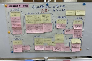 松園振興センター ワークショップ結果(1)