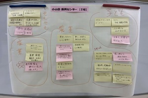 小山田振興センター ワークショップ結果(1)