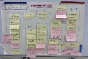 小山田振興センター ワークショップ結果(2)
