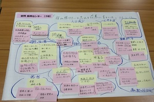 笹間振興センター ワークショップ結果