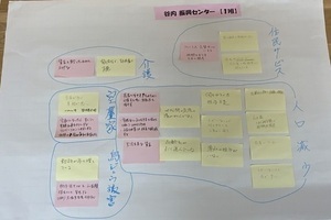 谷内振興センター ワークショップ結果(1)