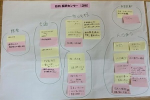 谷内振興センター ワークショップ結果(2)
