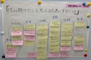 田瀬振興センター ワークショップ結果
