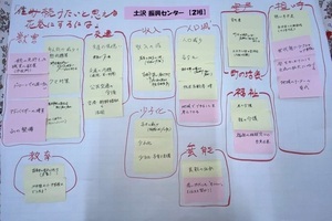 土沢振興センター ワークショップ結果(2)