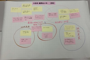 八日市振興センター ワークショップ結果(2)