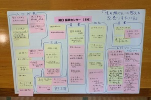 湯口振興センター ワークショップ結果(1)