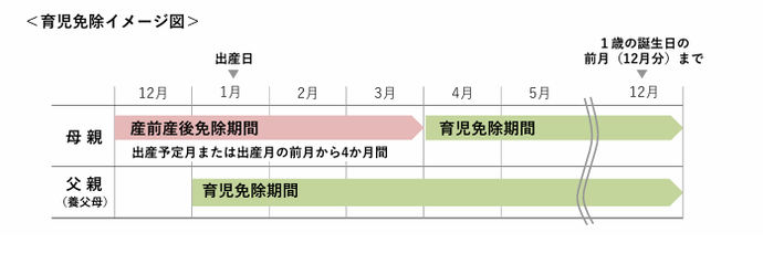 育児免除期間ののイメージ