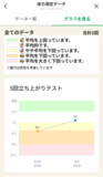 体力測定グラフ