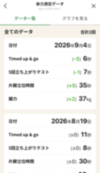 体力測定結果